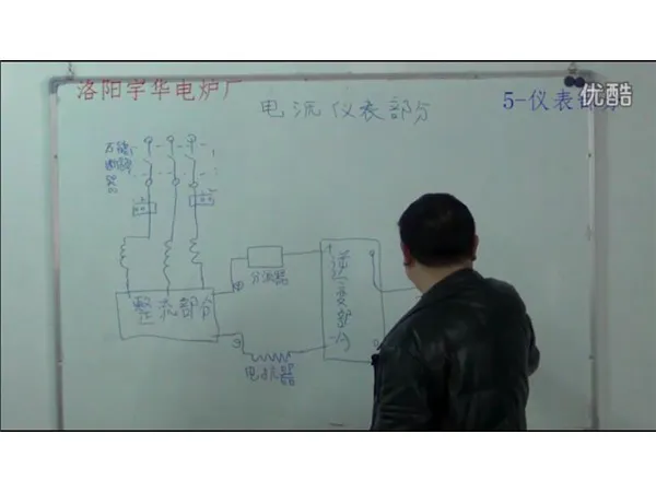 中频炉仪表部分视频教学