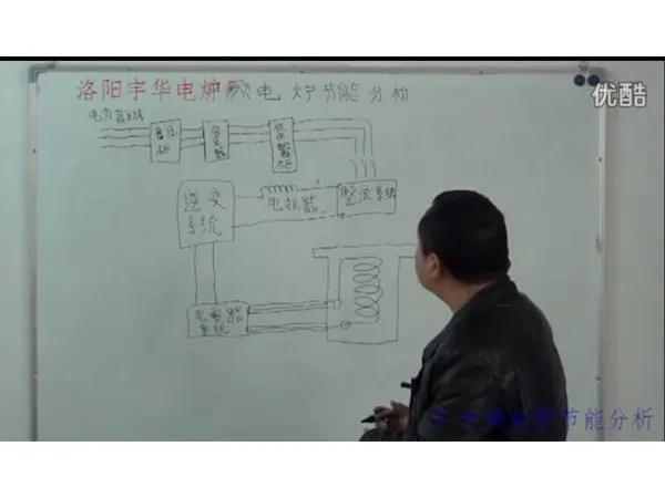 中频炉节能分析-中频电炉原理维修学习