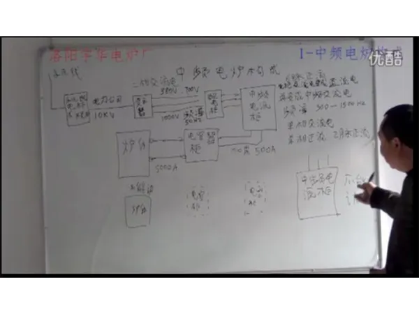 视频教学：中频电炉构成/原理讲解